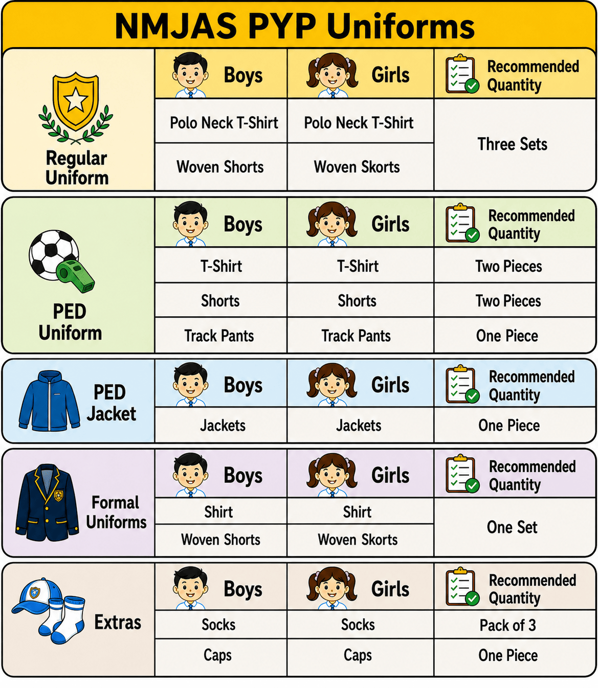 Primary year programme