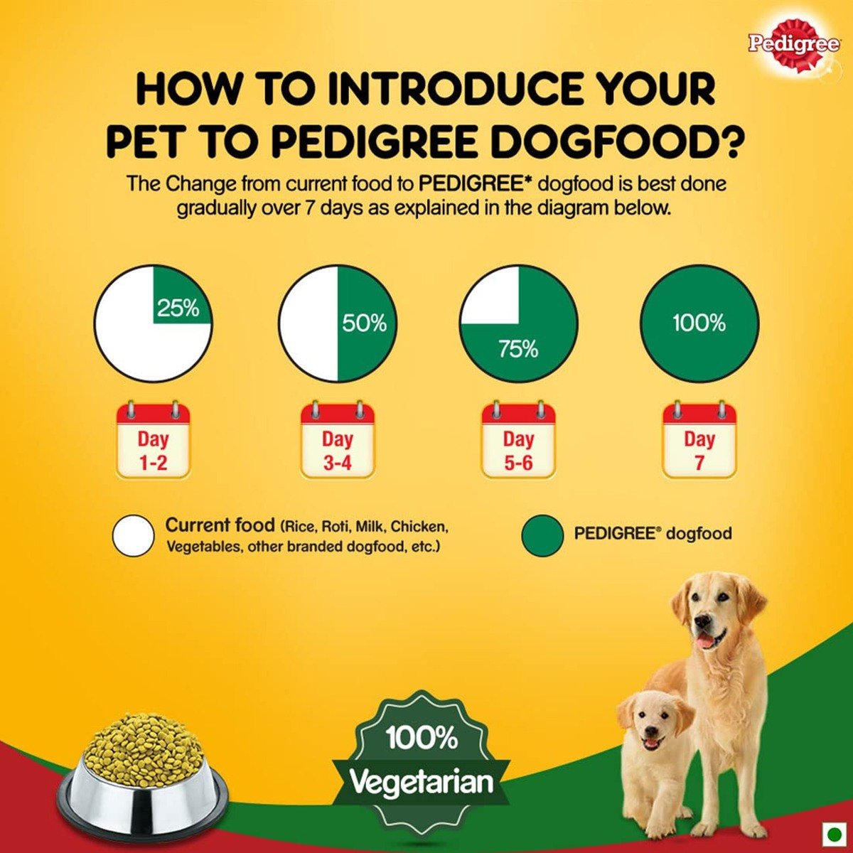 Pedigree Adult & Puppy 100% Veg Dry Dog Food