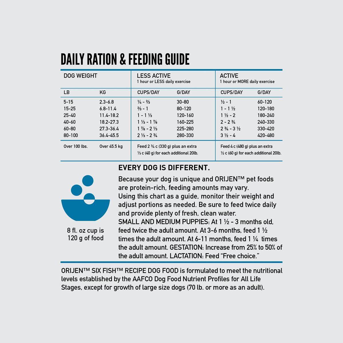 Orijen Six Fish Dry Dog Food