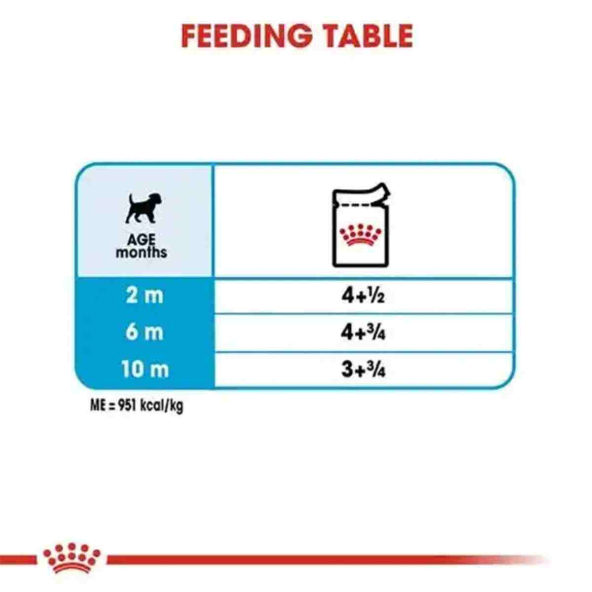 Royal Canin Mini Puppy Dry Dog Food - 4 Kg + Wet Food