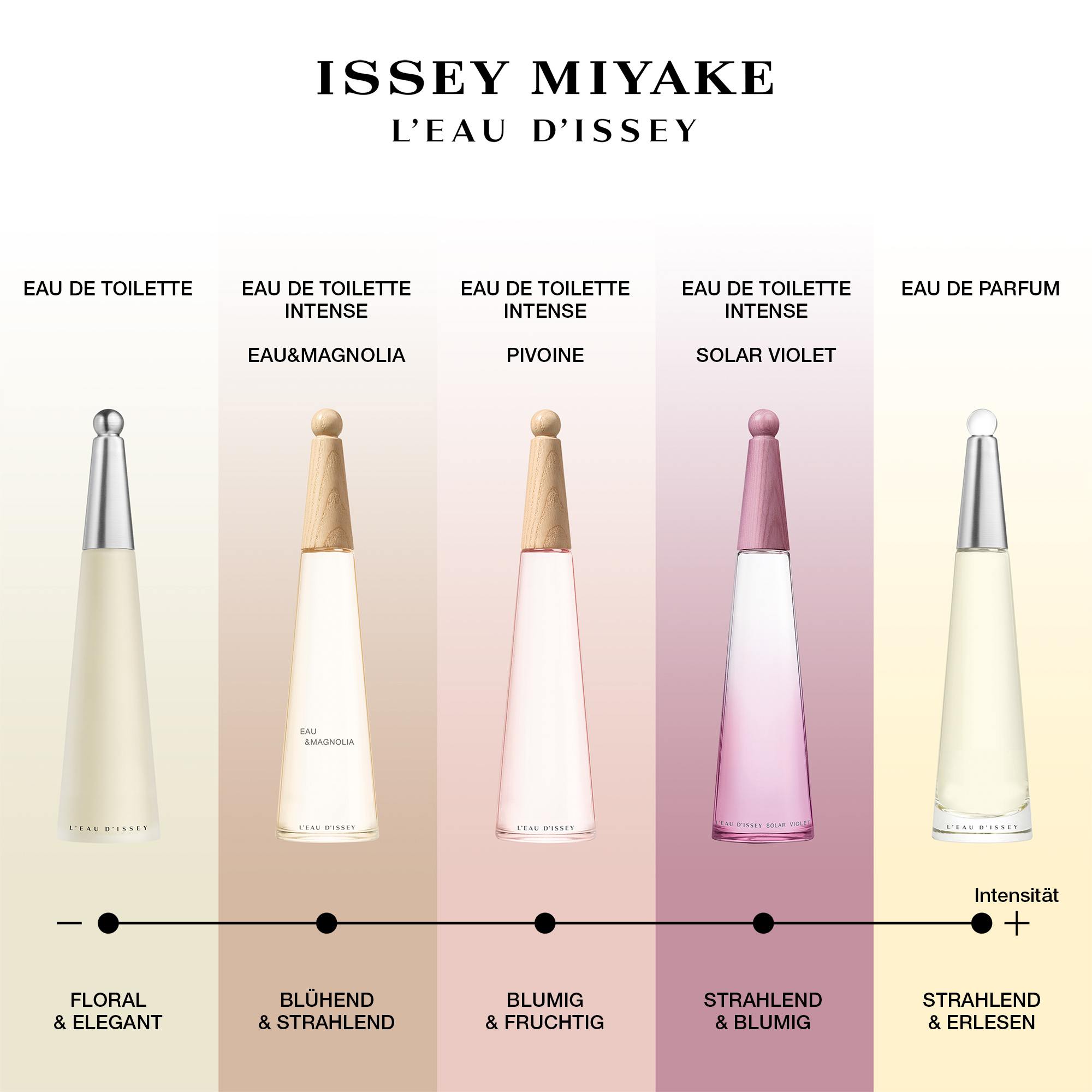 L'Eau D'Issey Eau De Toilette • 100ml