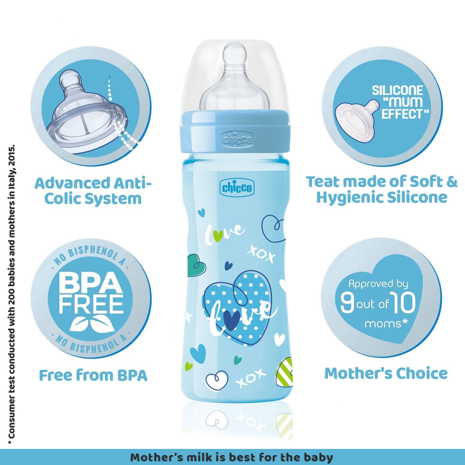 Mothercare | Blue Well Being Bottle - 250 ML 2