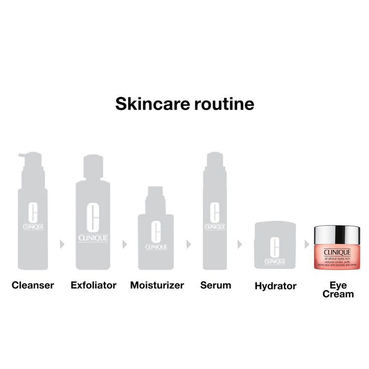 All About Eyes • 15ml