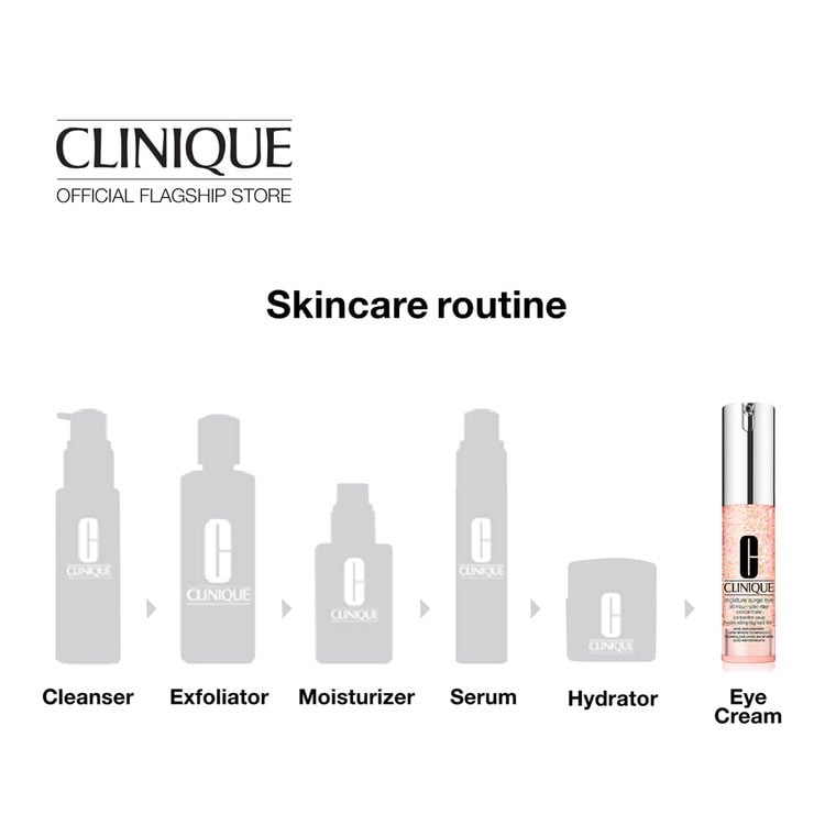 Moisture Surge Eye 96-Hour Hydro-Filler Concentrate Serum • 15ml