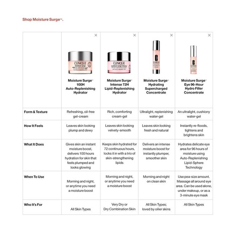 Moisture Surge Eye 96-Hour Hydro-Filler Concentrate Serum • 15ml