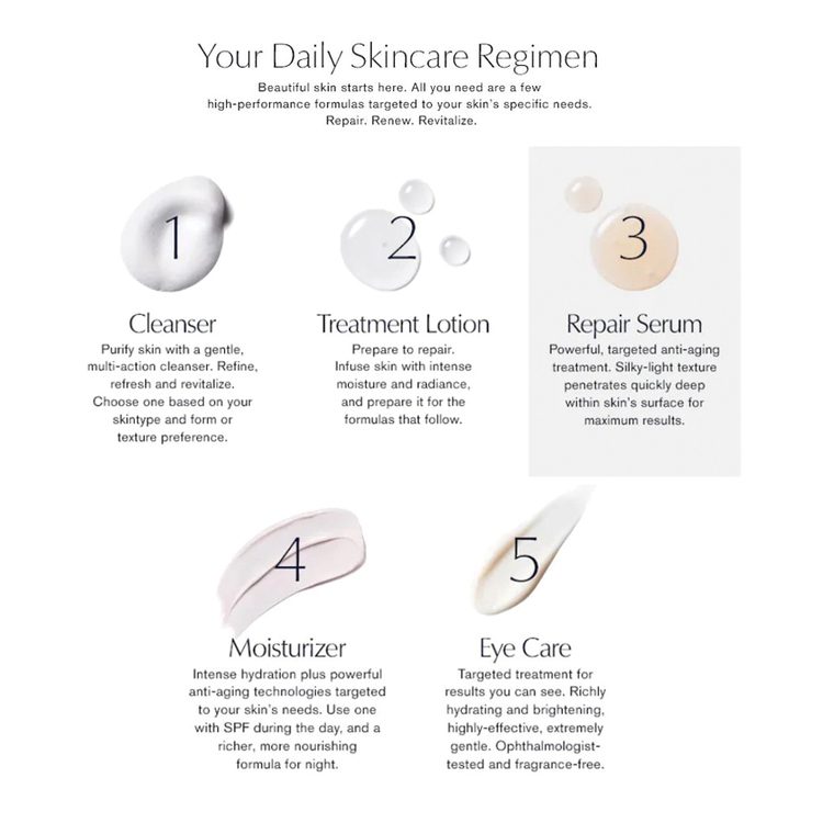 Advanced Night Repair Synchronized Multi-Recovery Complex Serum • 30ml