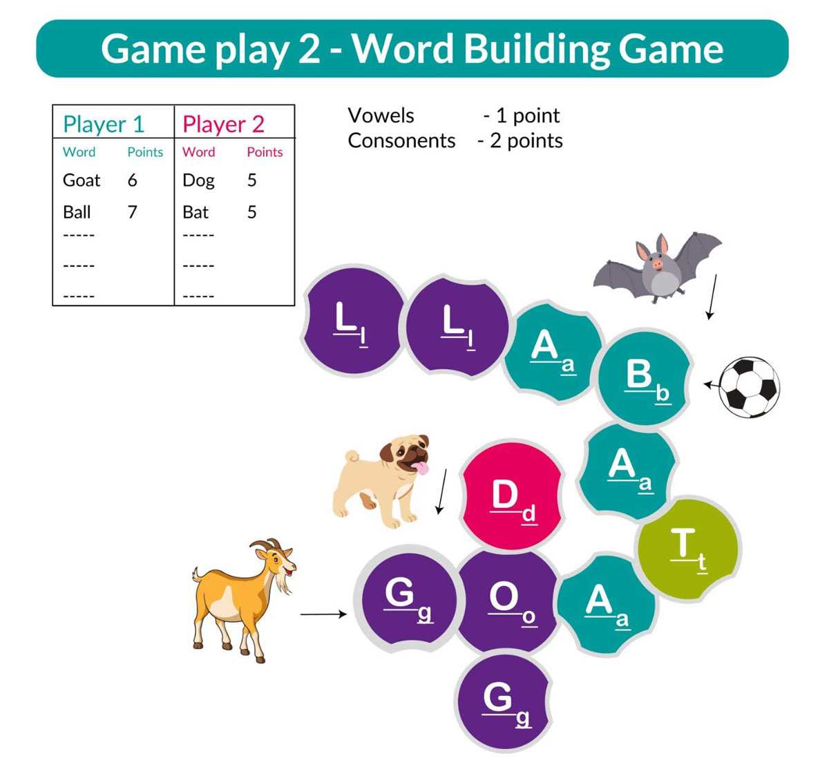 Butterfly Edufields Learn to Spell Crossword games Multicolour 5Y+