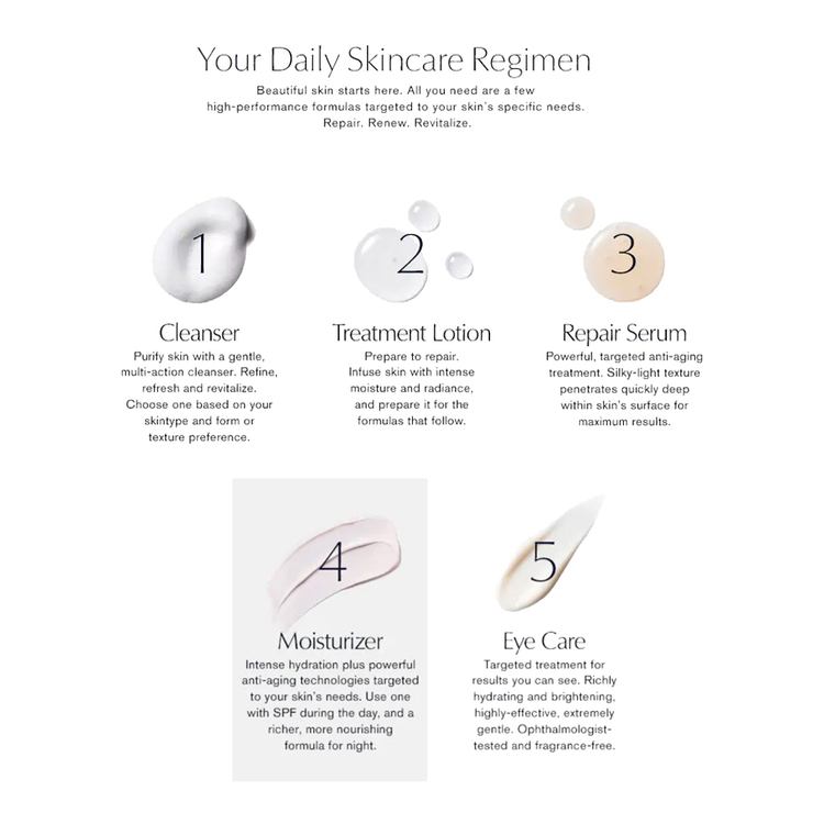Revitalizing Supreme+ Night Intensive Restorative Crème • 30ml