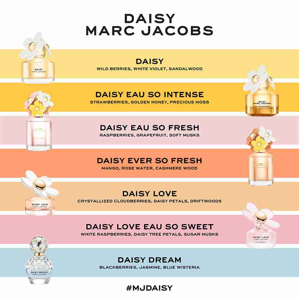 Daisy Ever So Fresh Eau De Parfum • 125ml