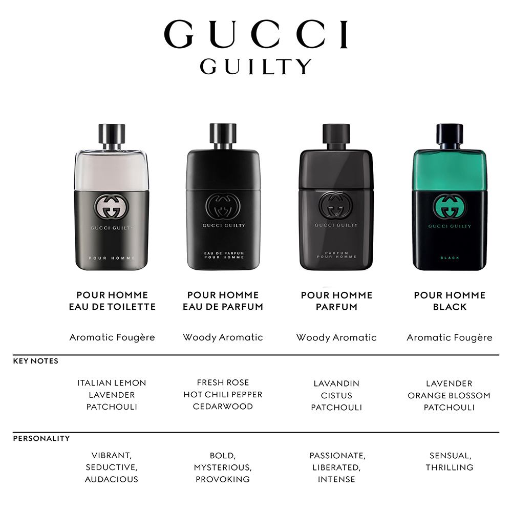 Guilty Pour Homme Eau De Parfum • 50ml