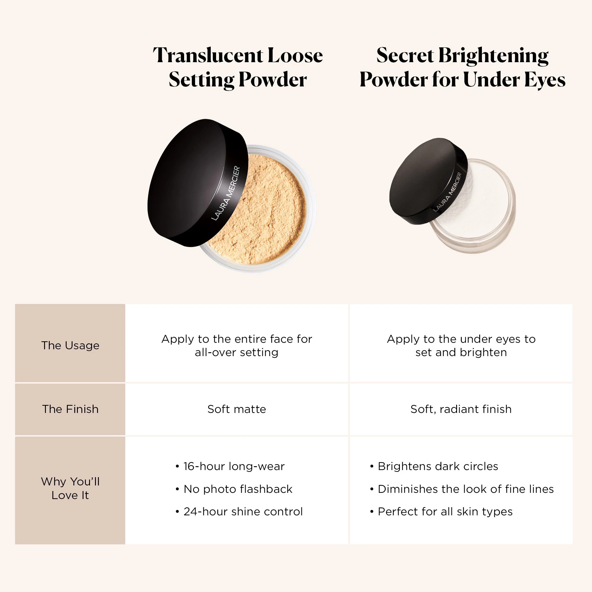 Secret Brightening Powder for Under Eyes • Brightening Powder - 2
