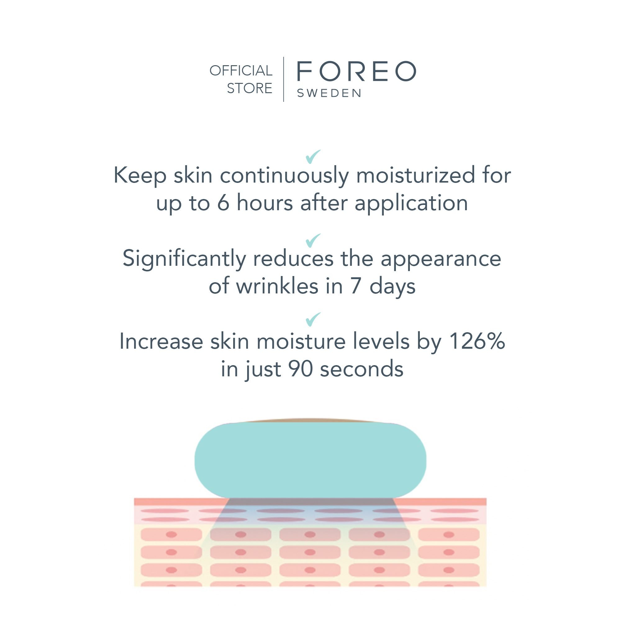 UFO Smart Face Treatment • Mint