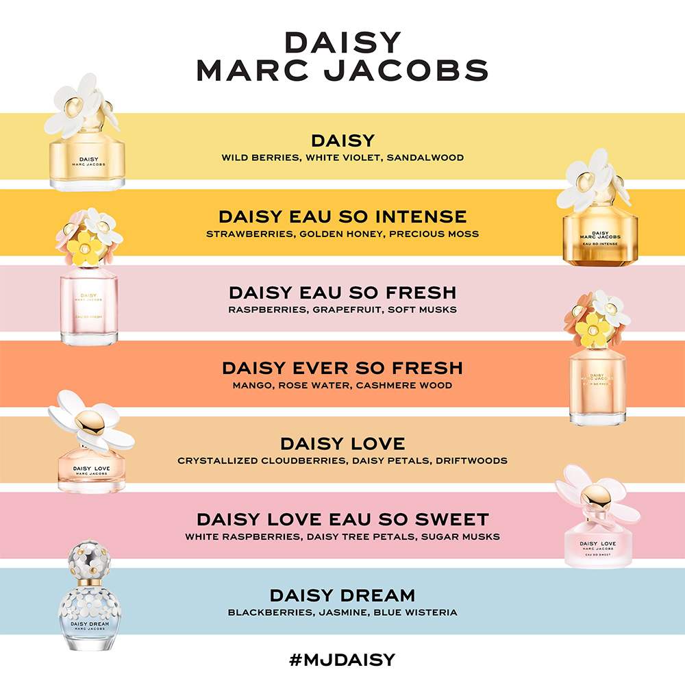 Daisy Ever So Fresh Eau De Parfum • 75ml