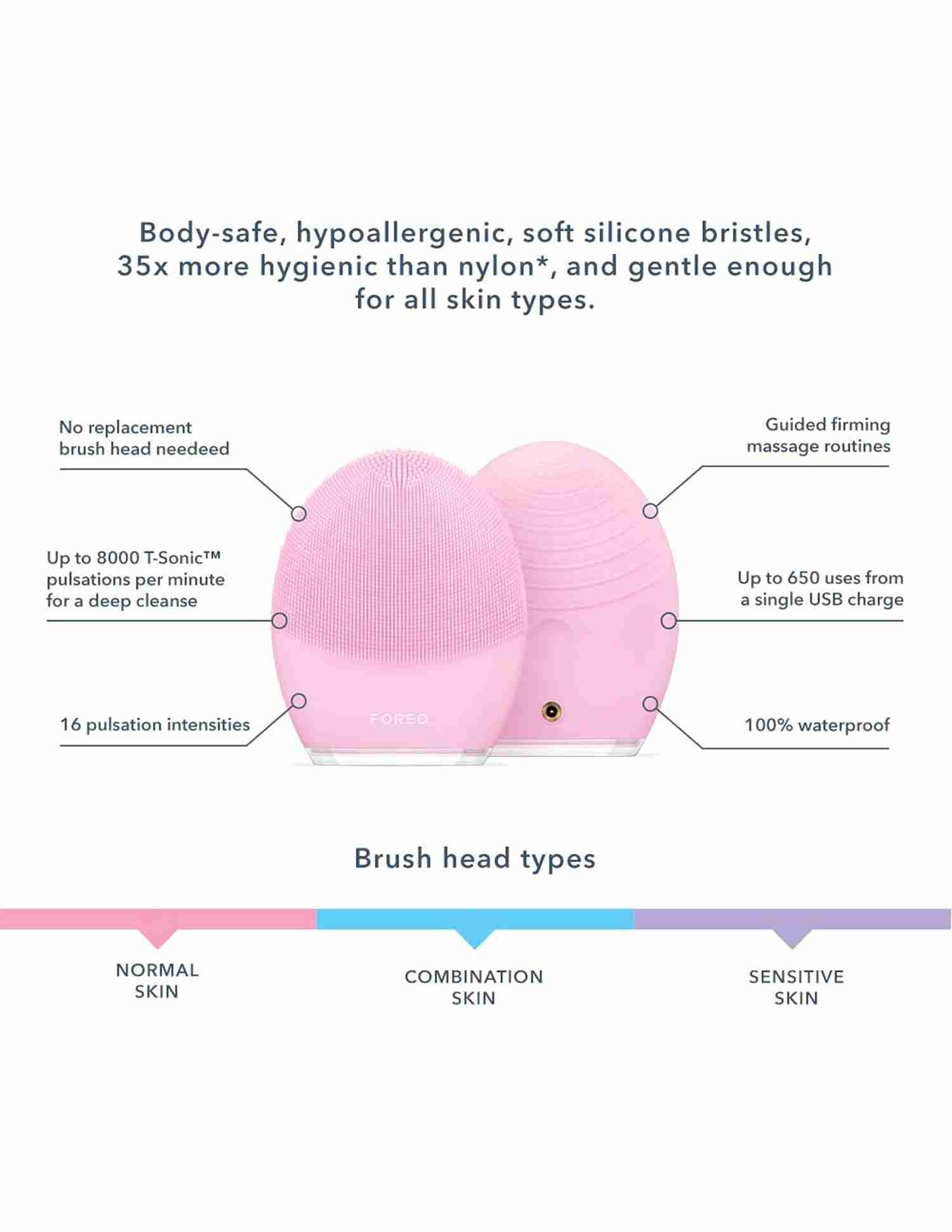 タイムセール　FOREO LUNA 3 ピンク Foreo Luna 3 – skinBEAUTIFUL RX