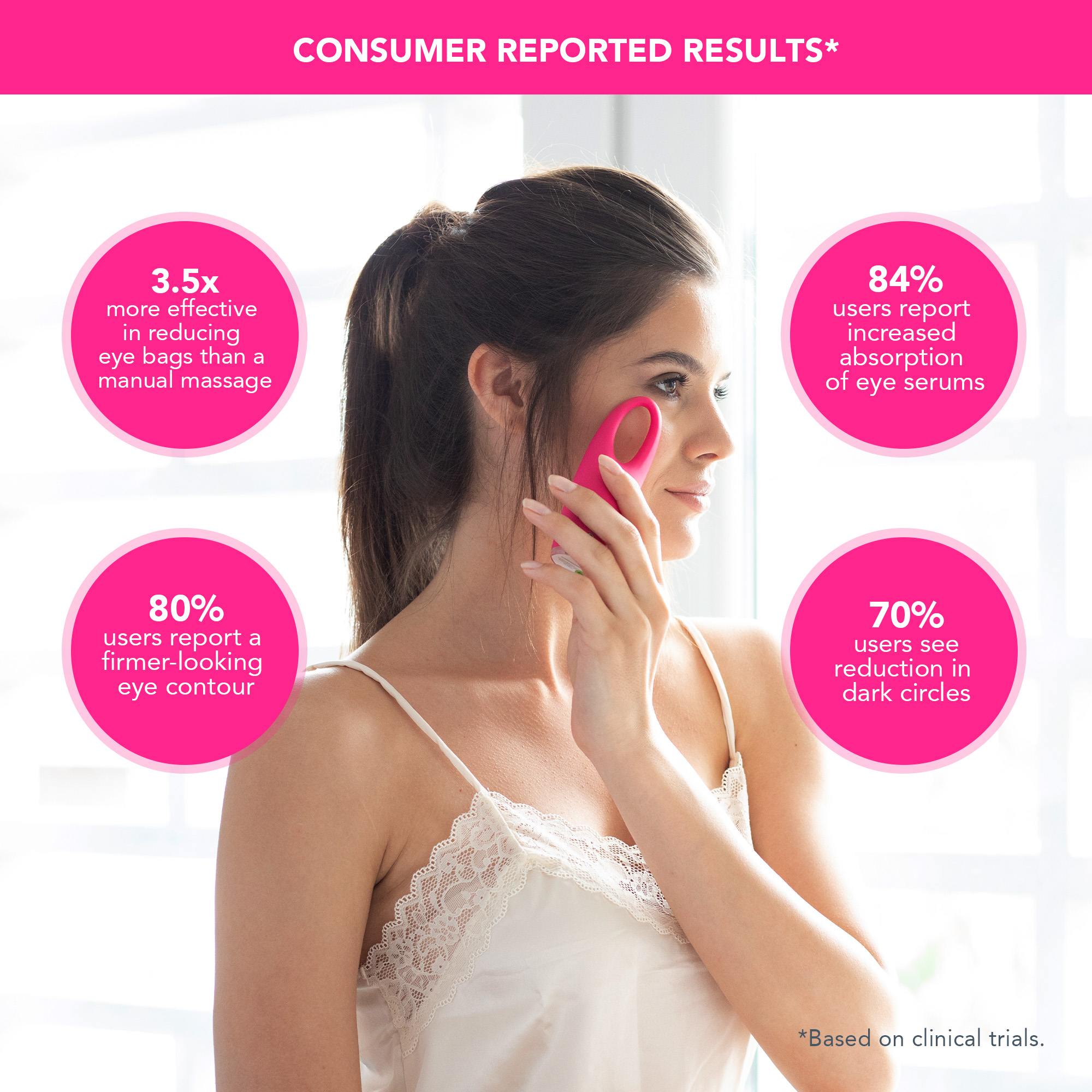 IRIS™ Illuminating Eye Massager • Magenta