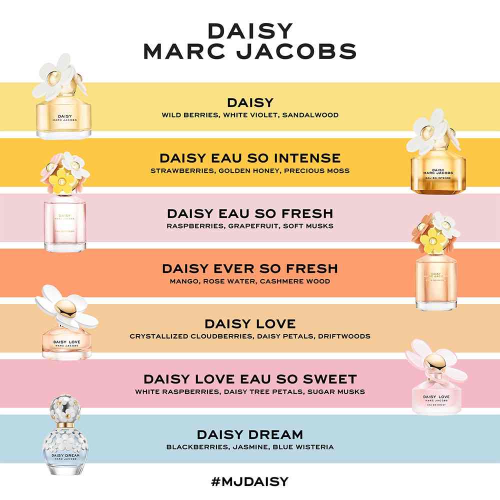Daisy Eau De Toilette (Anniversary - Limited Edition) • 100ml