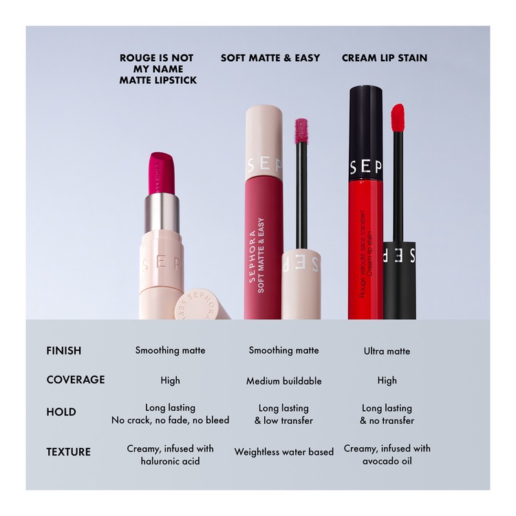 Rouge Is Not My Name Matte Lipstick • 20 Out of Control
