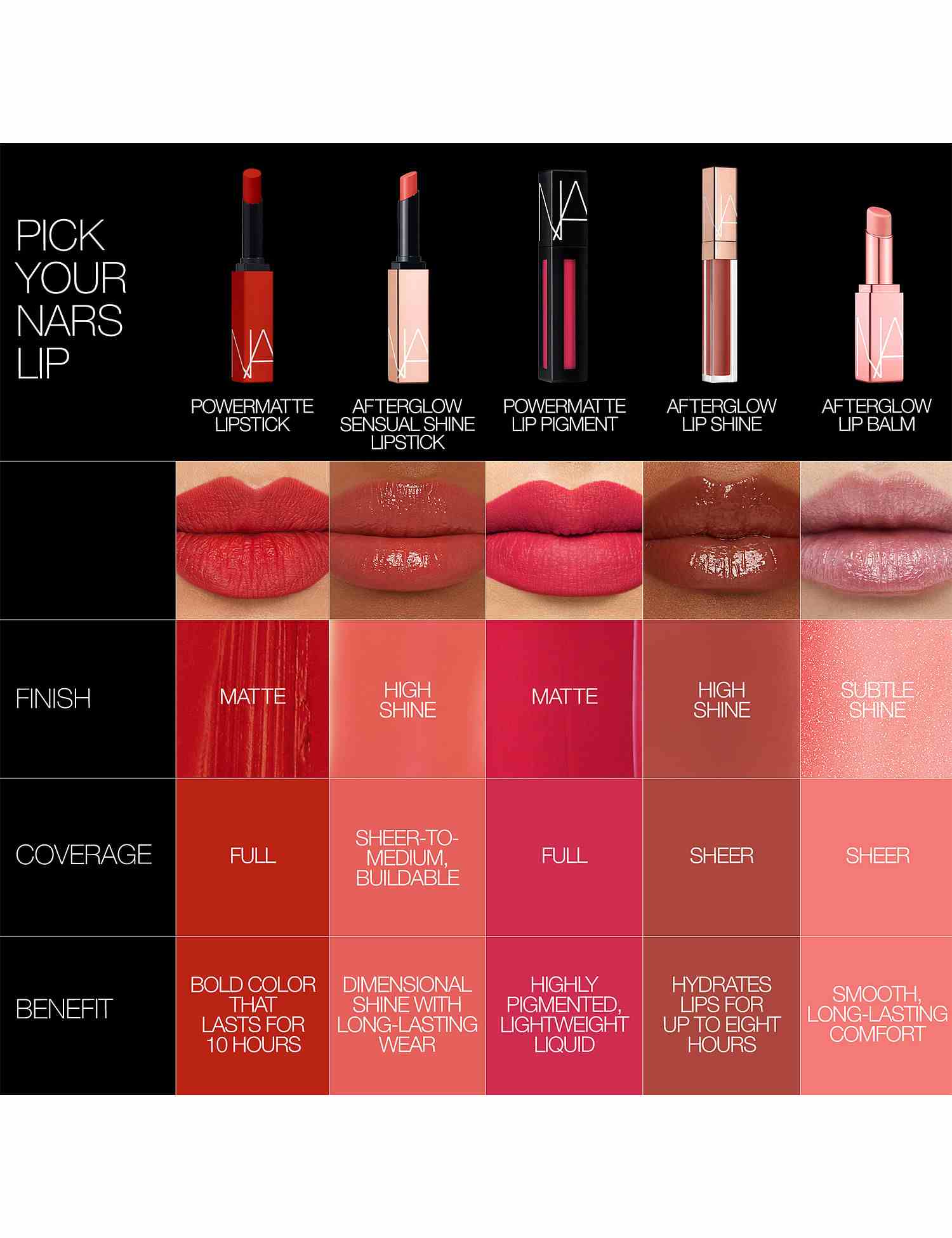 Afterglow Lip Balm • Triple X