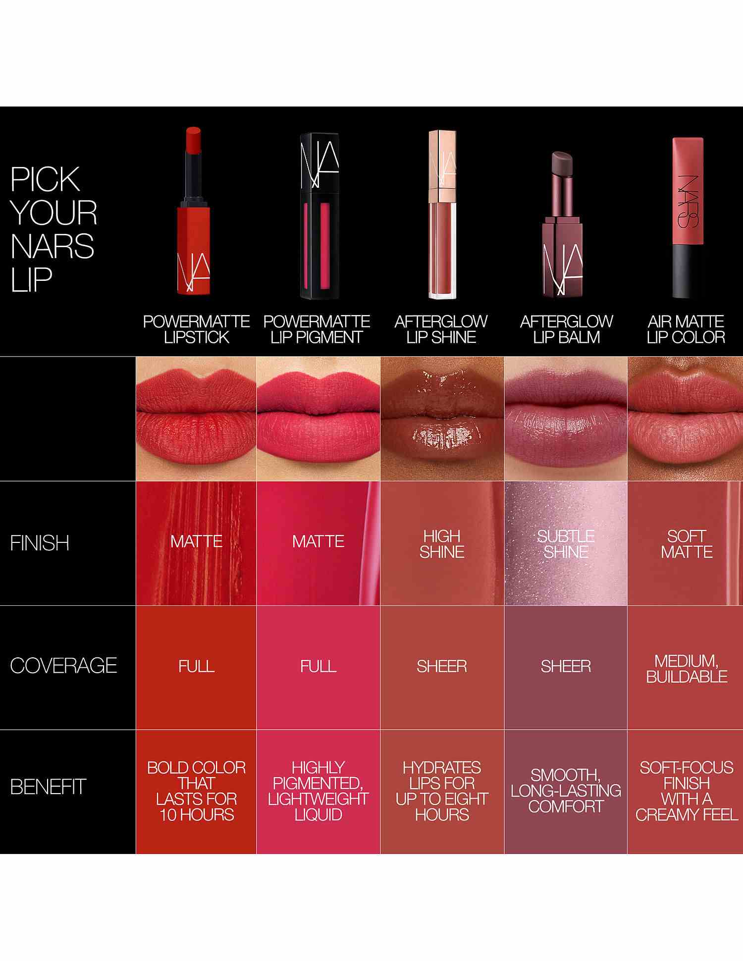Powermatte Lipstick • 131 Notorious