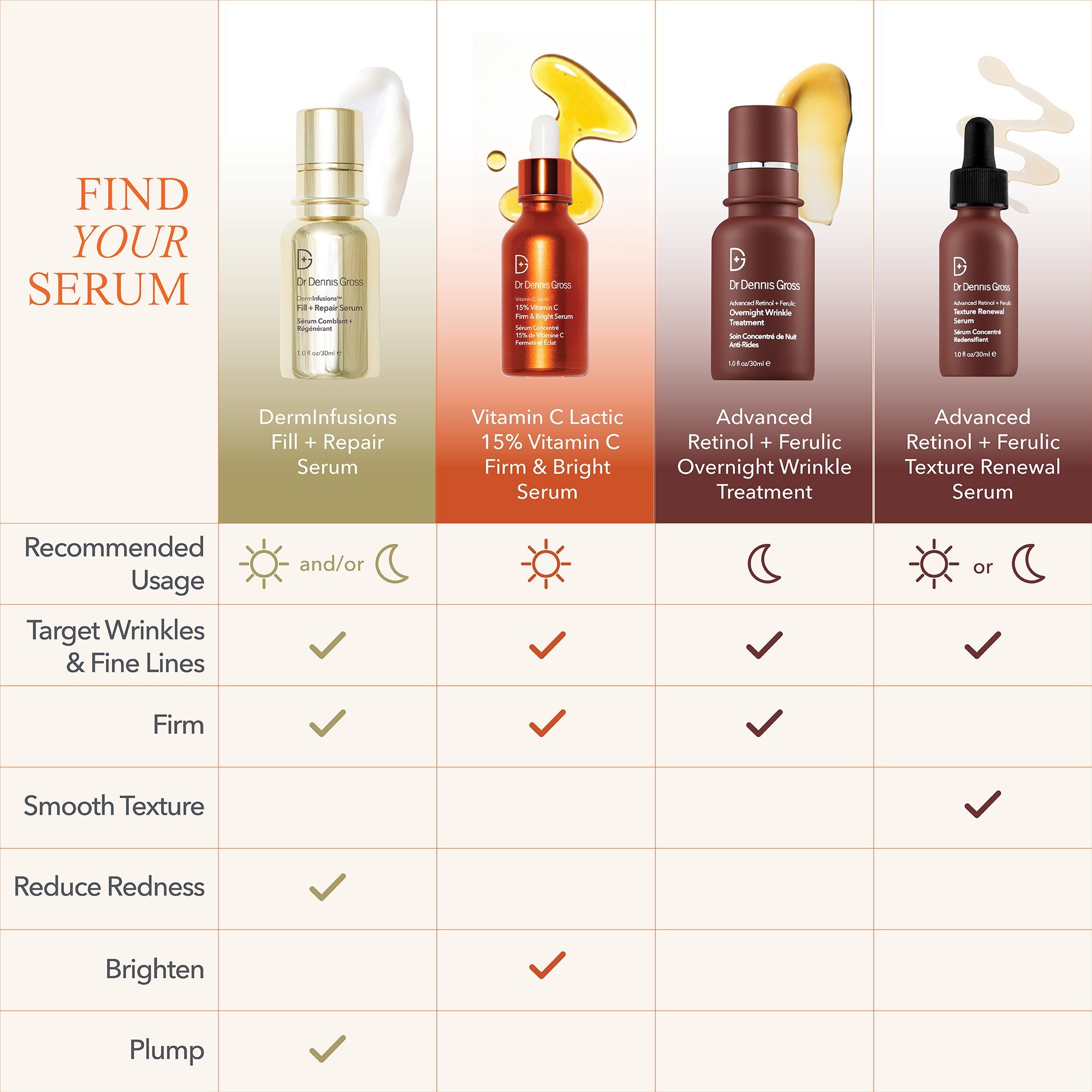DermInfusions Fill + Repair Serum • 30g
