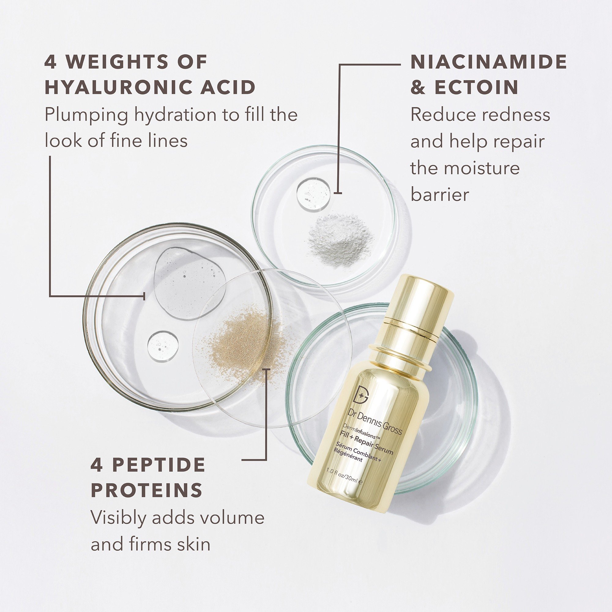 DermInfusions Fill + Repair Serum • 30g