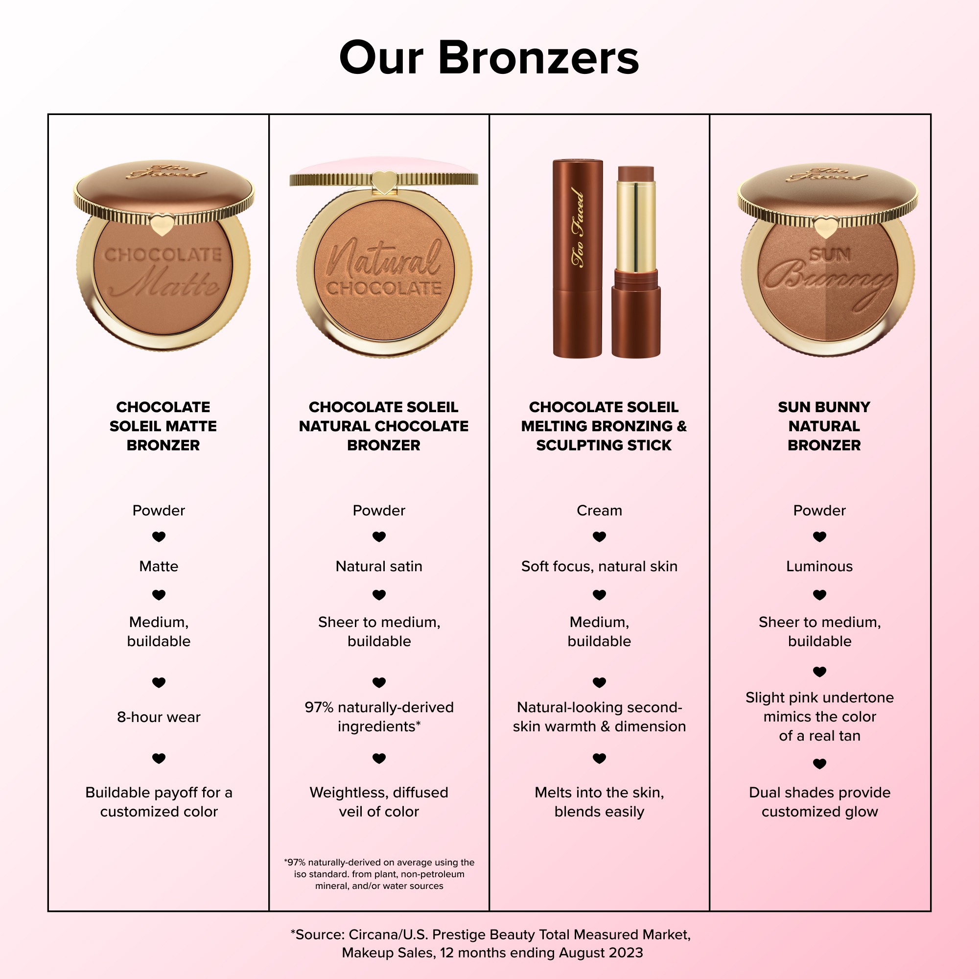 Chocolate Soleil Multi-Use Creamy Bronzing & Sculpting Stick • Chocolate Mousse