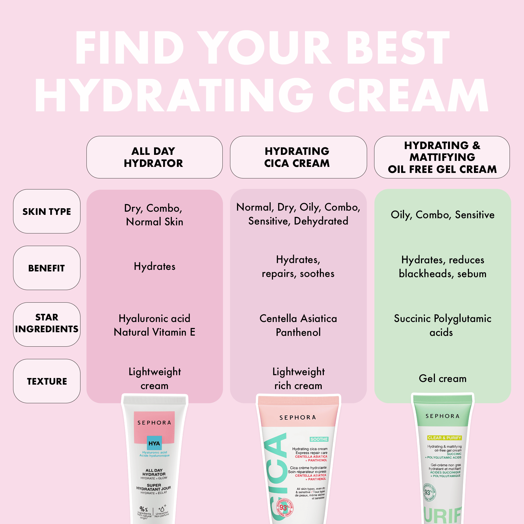 Hydrating & Mattifying Oil-Free Gel Cream • 50ml