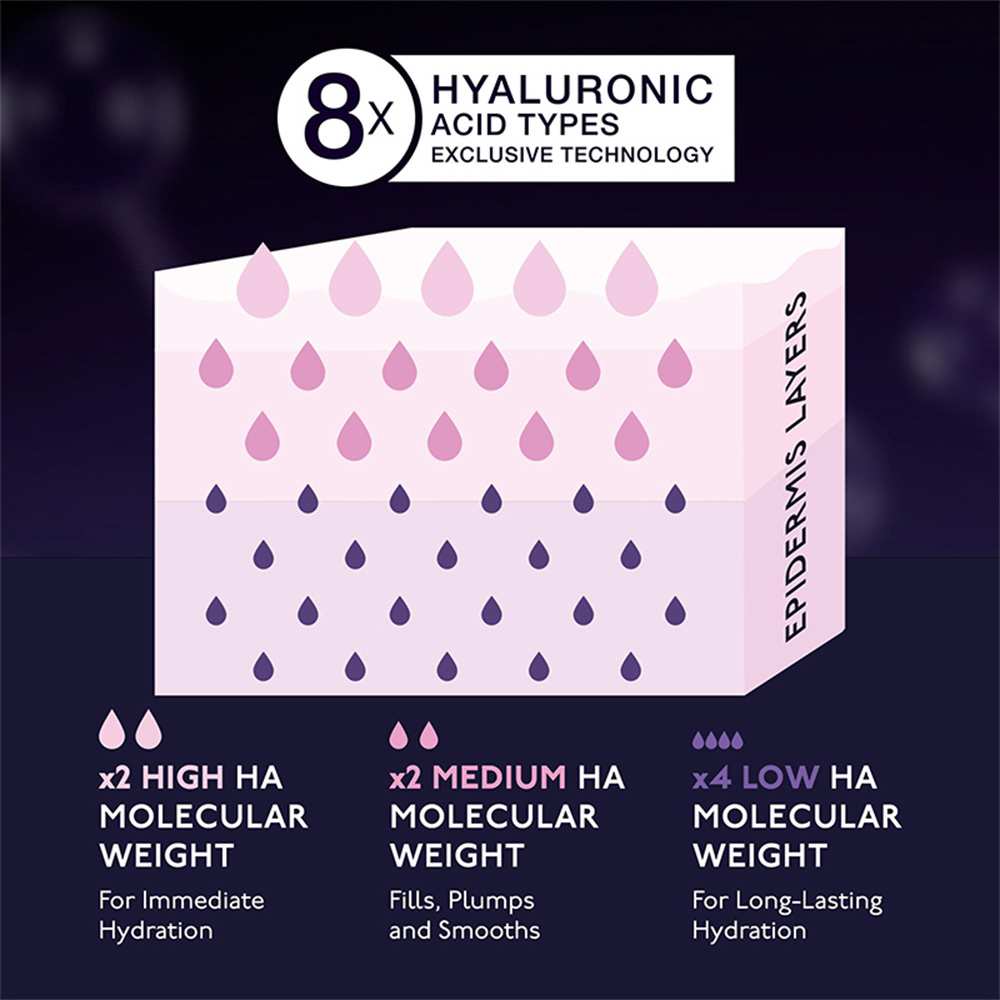 Hyaluronic Global Serum • 30mg