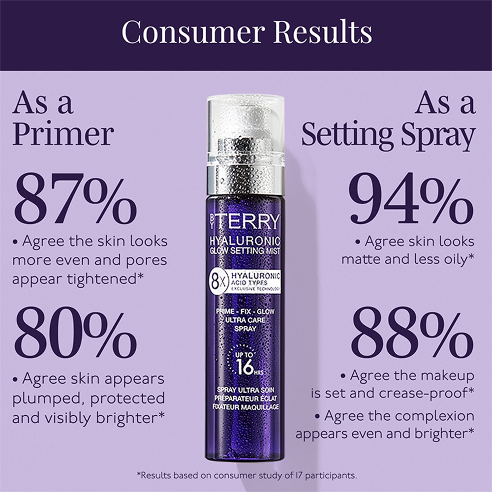 Hyaluronic Glow Setting Mist • 100ml