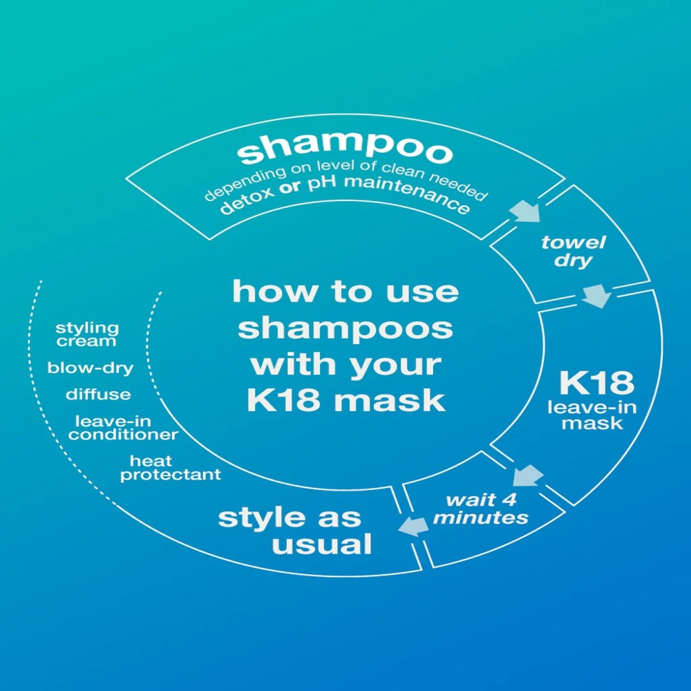 Peptide Prep Detox Shampoo • 250ml