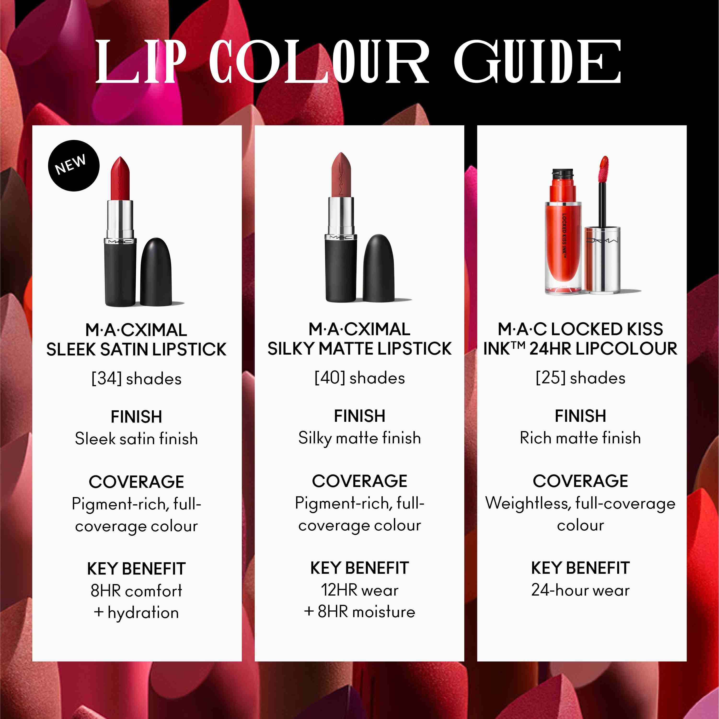 MACximal Satin Mini Lipstick • Centre Of Attention