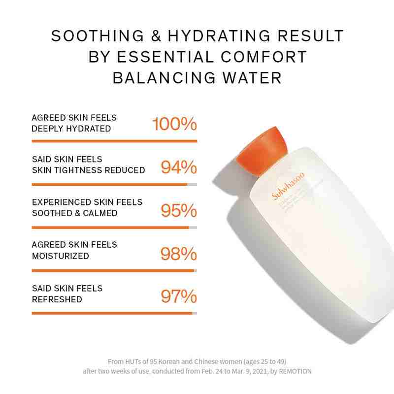 Essential Comfort Balancing Water • 150ml
