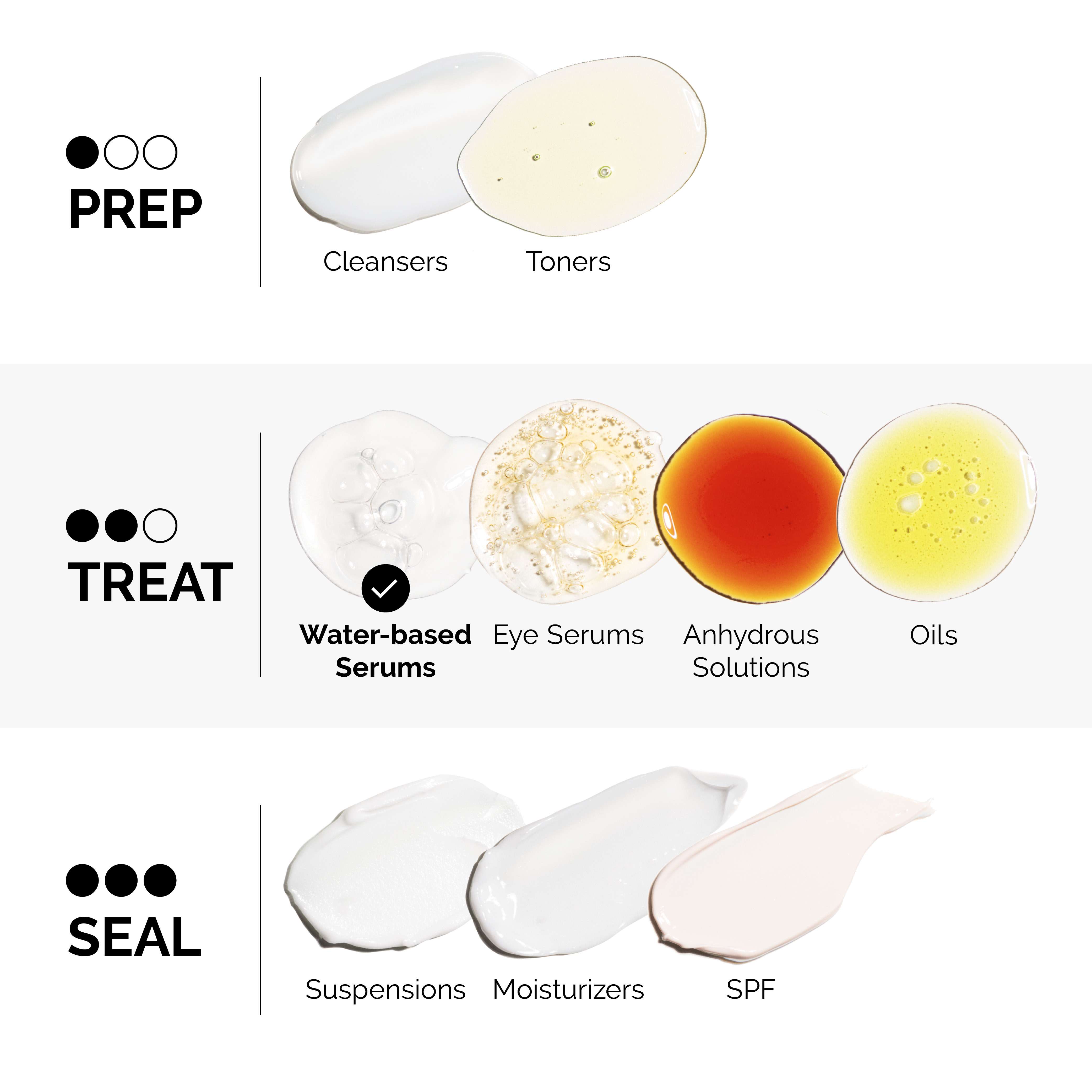 AHA 30% + BHA 2% Peeling Solution • 30ml