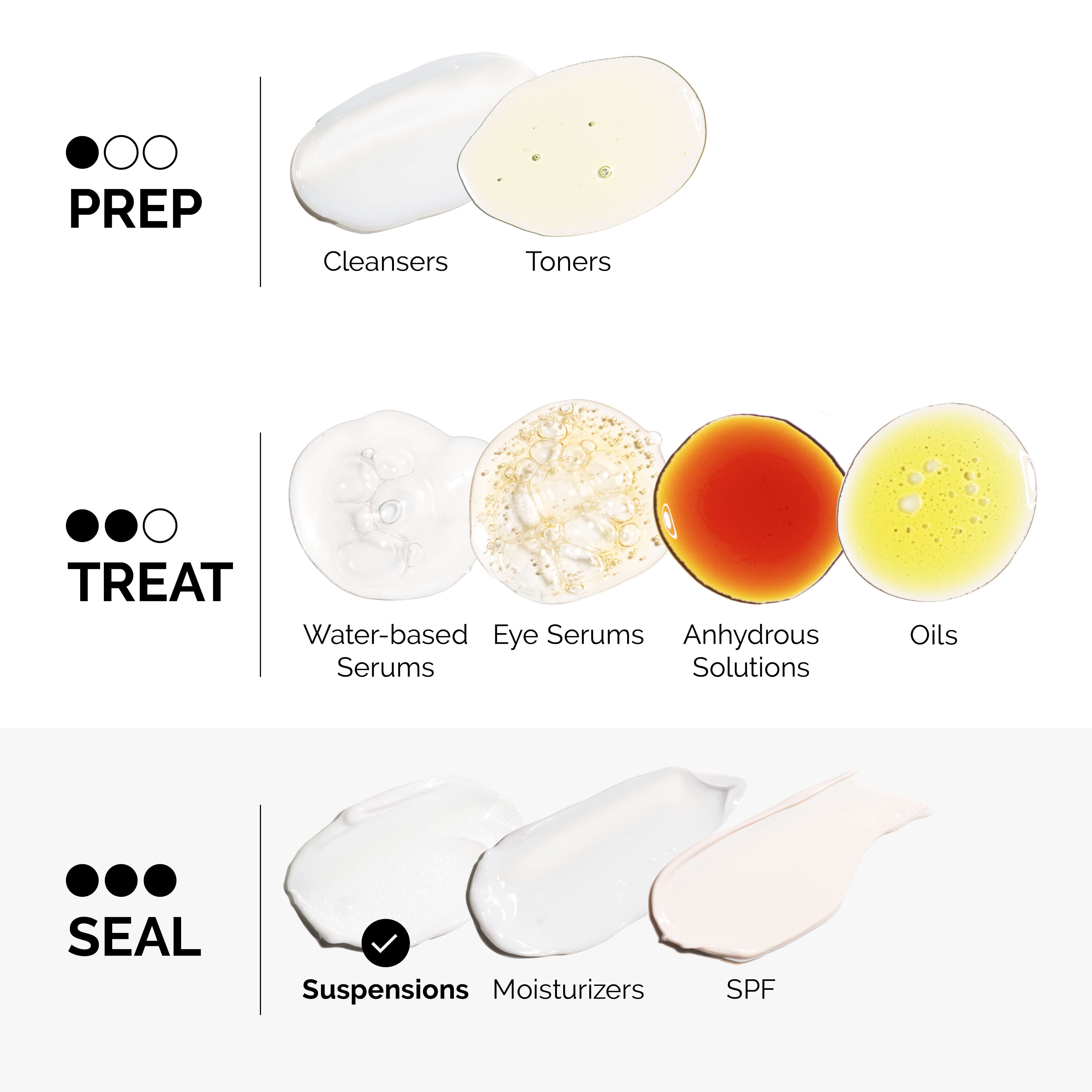 Azelaic Acid Suspension 10% • 30ml