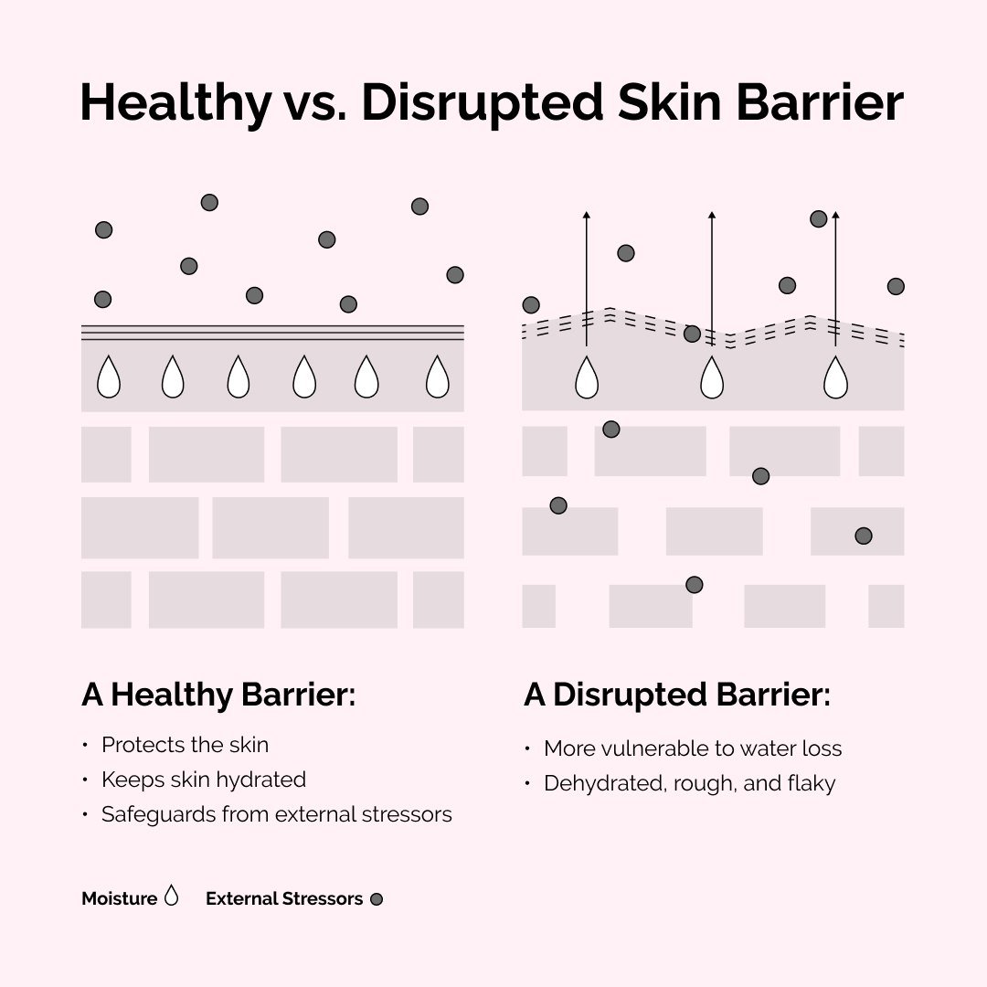 Soothing & Barrier Support Serum • 30ml