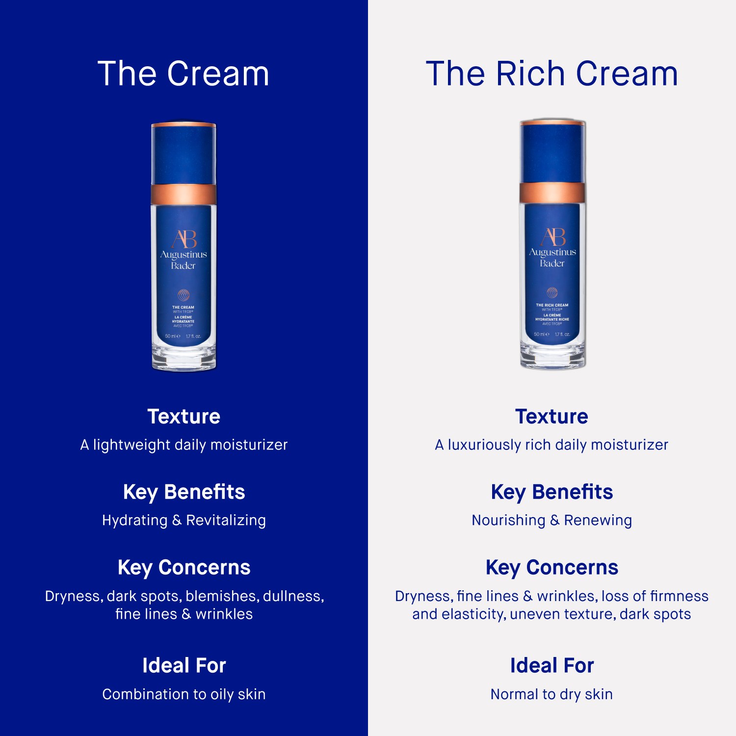 The Cream • 30ml