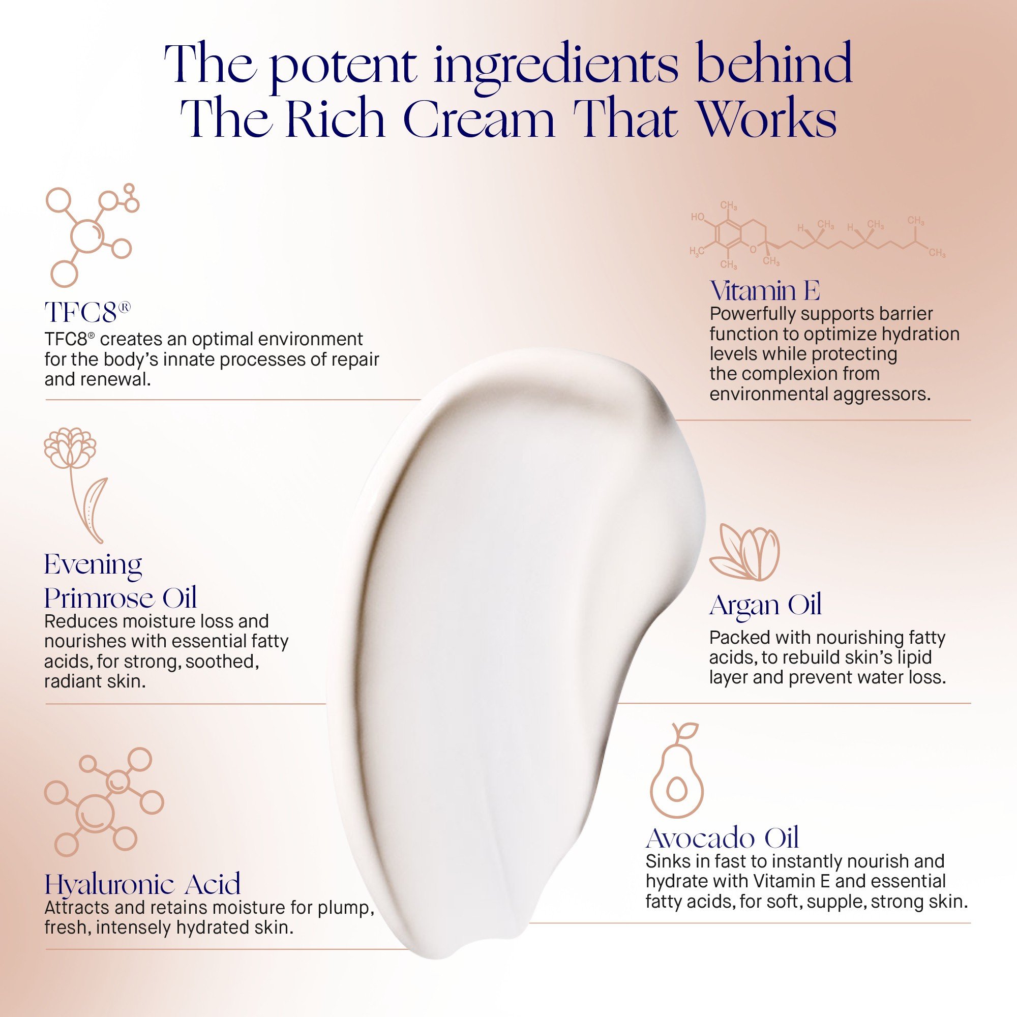 The Rich Cream • 15ml