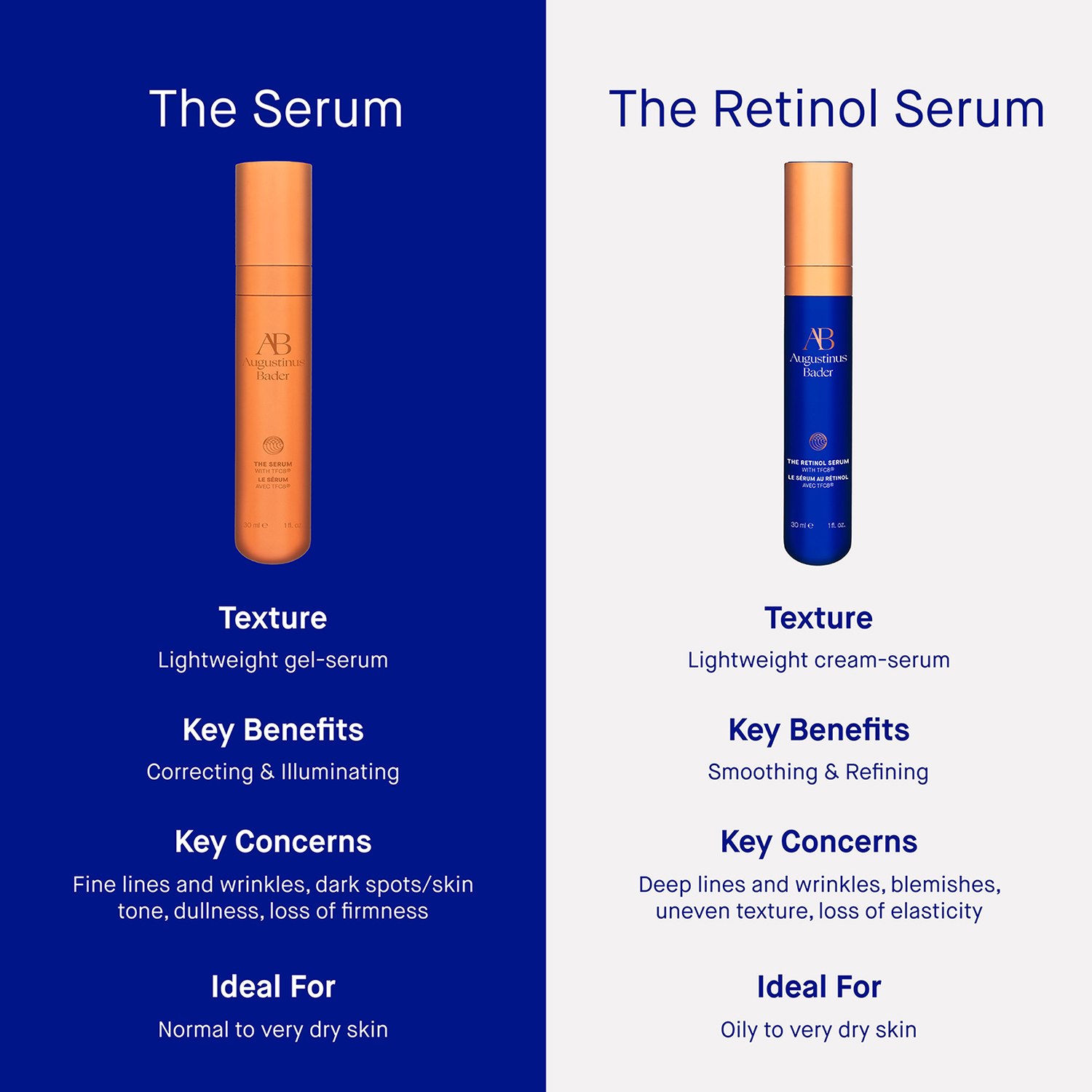 The Serum • 50ml