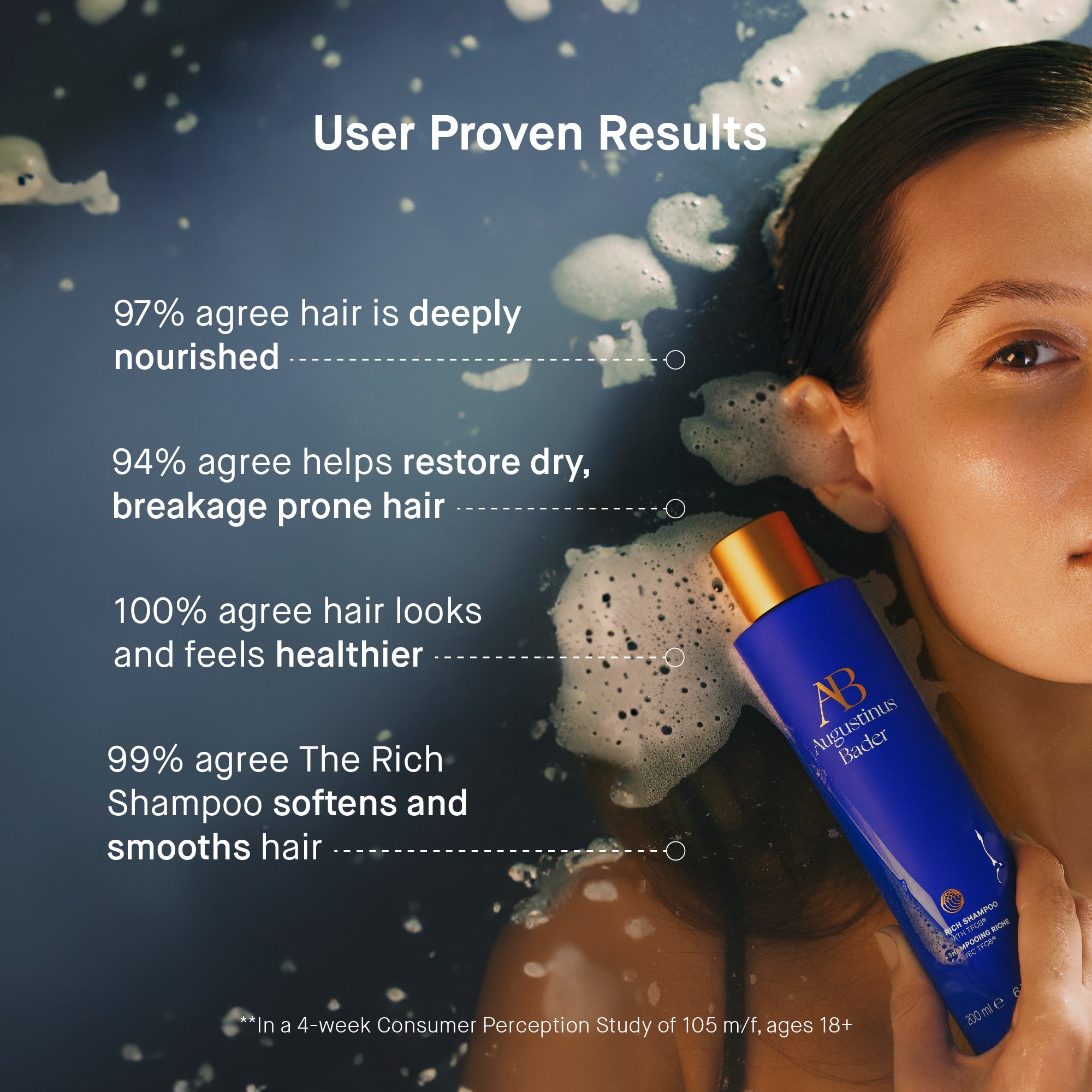 The Rich Shampoo With TFC8® • 200ml
