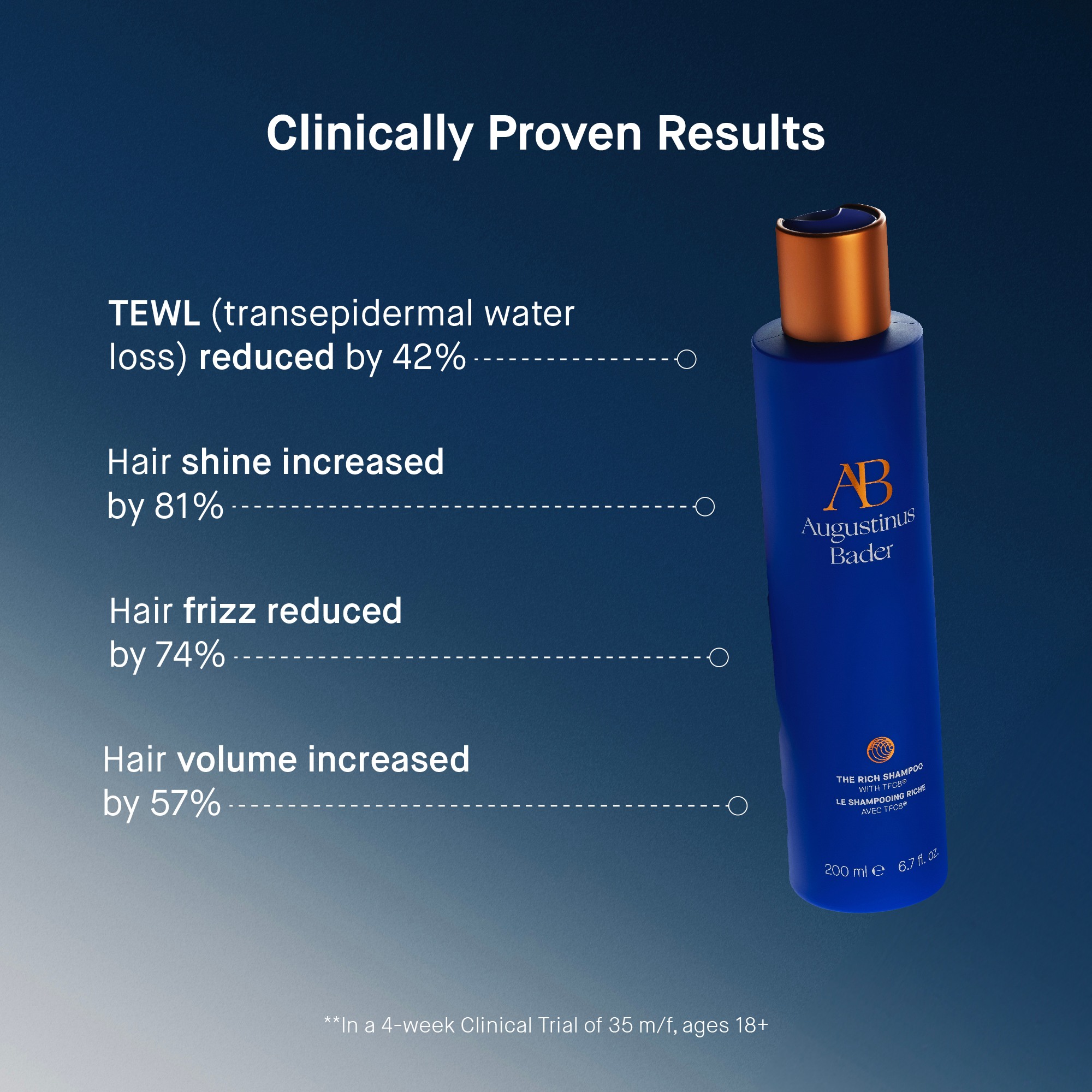 The Rich Shampoo With TFC8® • 200ml