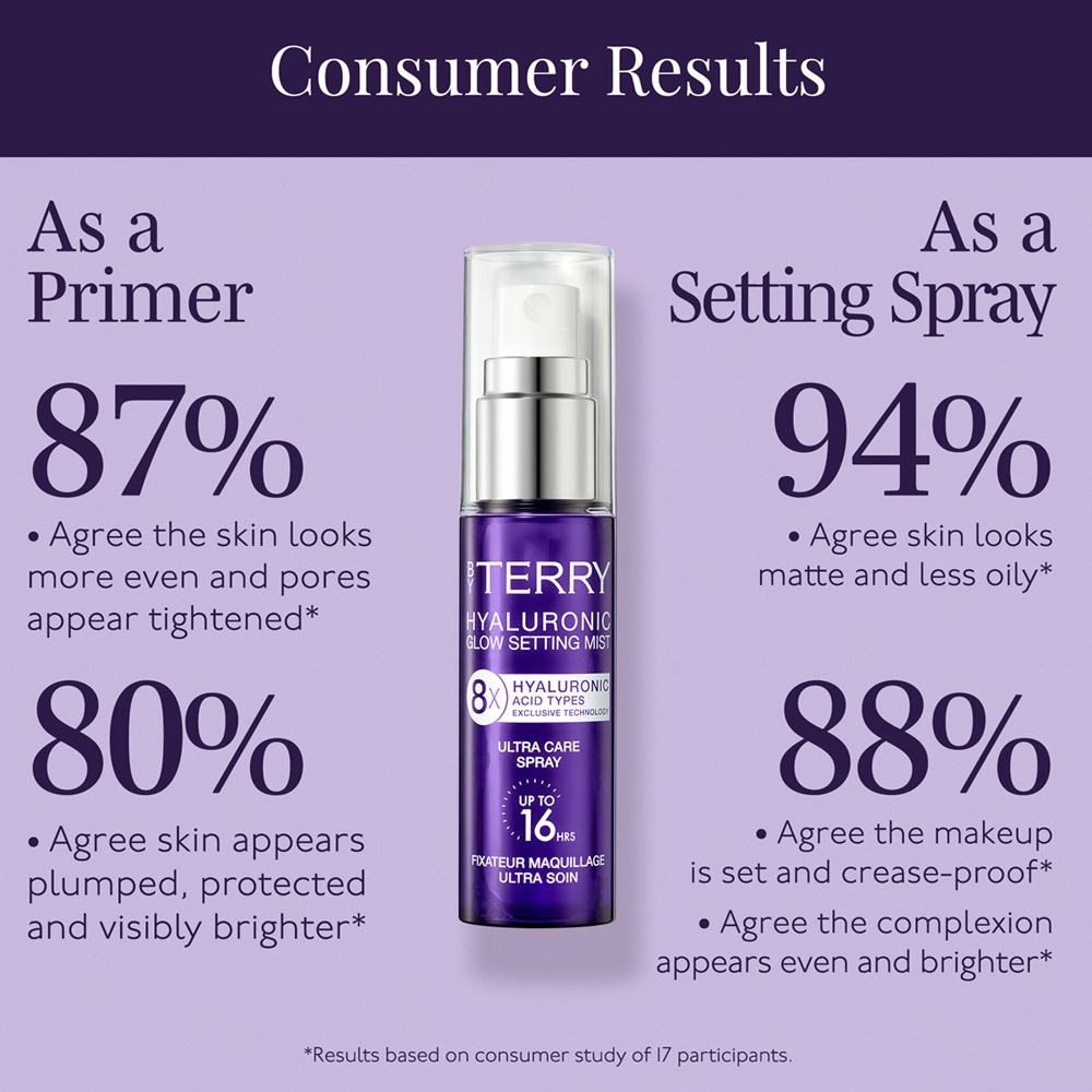 Mini to go Hyaluronic Glow Setting Mist • 30ml