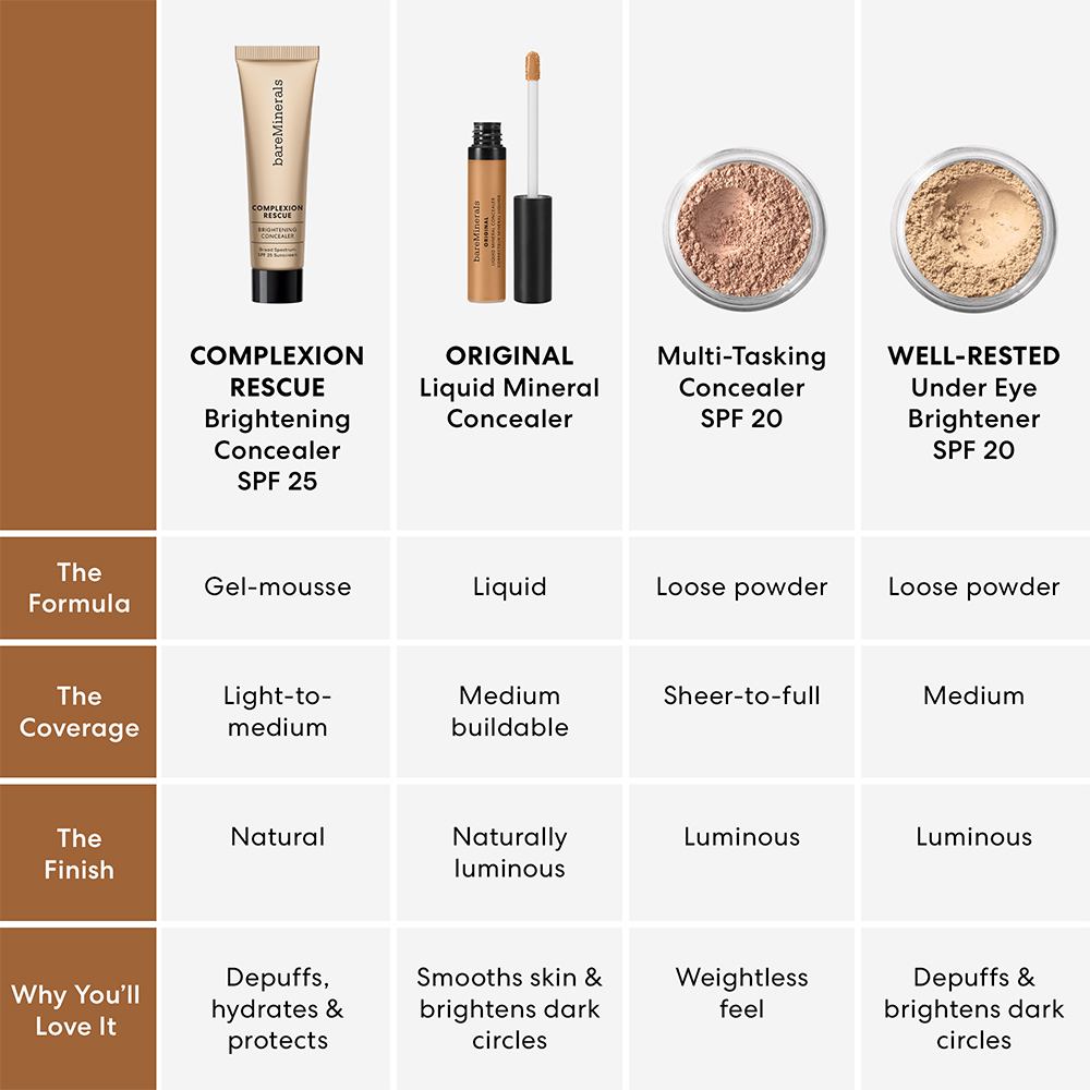 Original Liquid Mineral Concealer •  Dark 5N