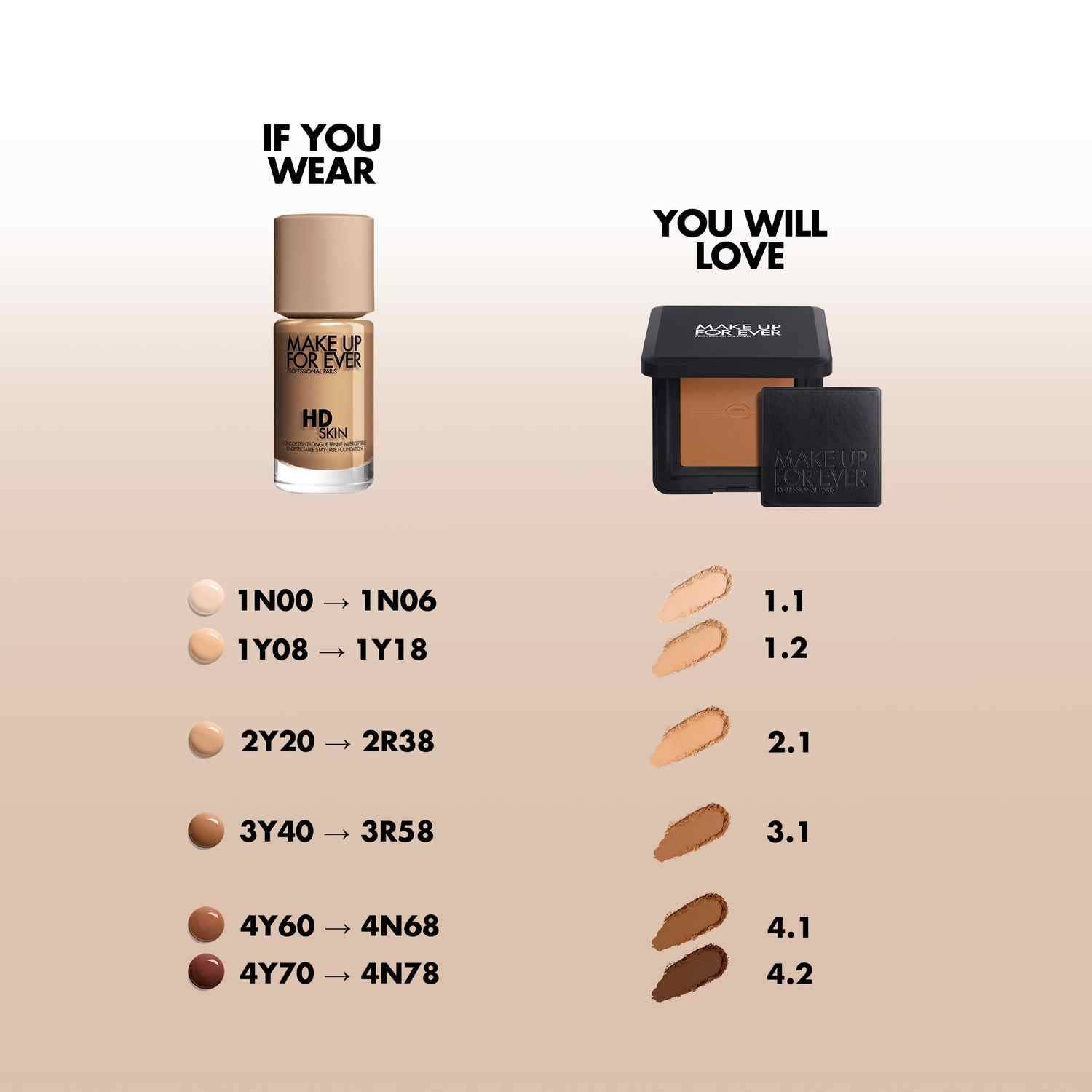 HD Skin Pressed Powder • 1.1 Light