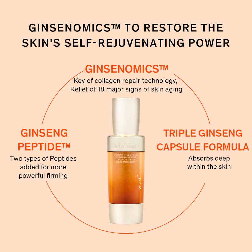 Concentrated Ginseng Rejuvenating Serum • 15ml