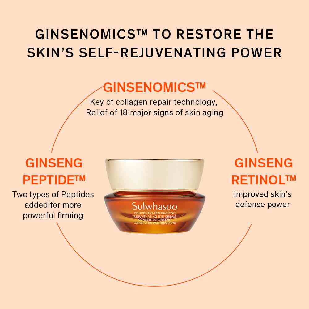 Concentrated Ginseng Rejuvenating Eye Cream • 15ml