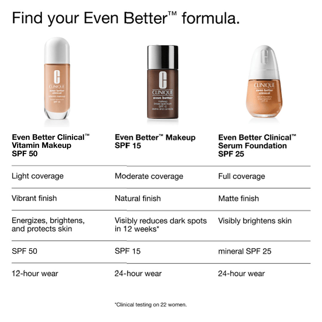 Even Better Clinical Vitamin Makeup Foundation with SPF 50 • Light Medium Cool 4