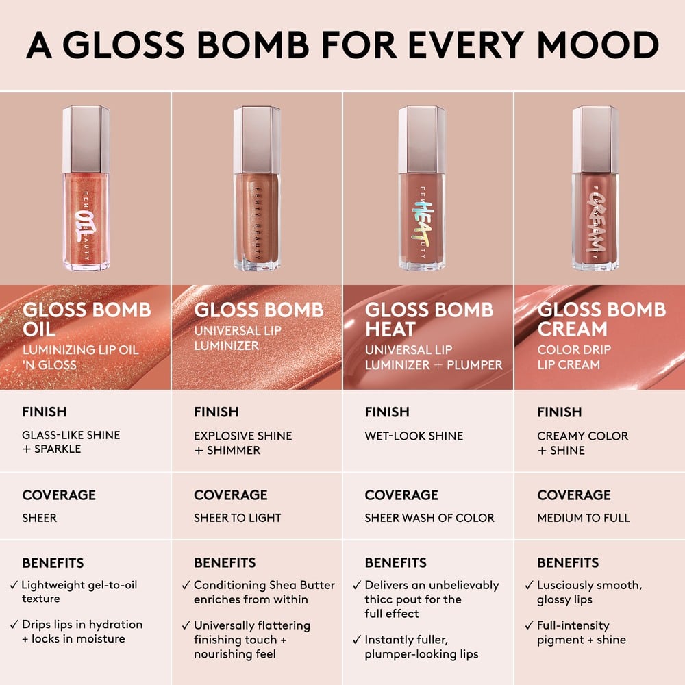 Gloss Bomb Oil Luminizing Lip Oil 'N Gloss • Fenty Glow