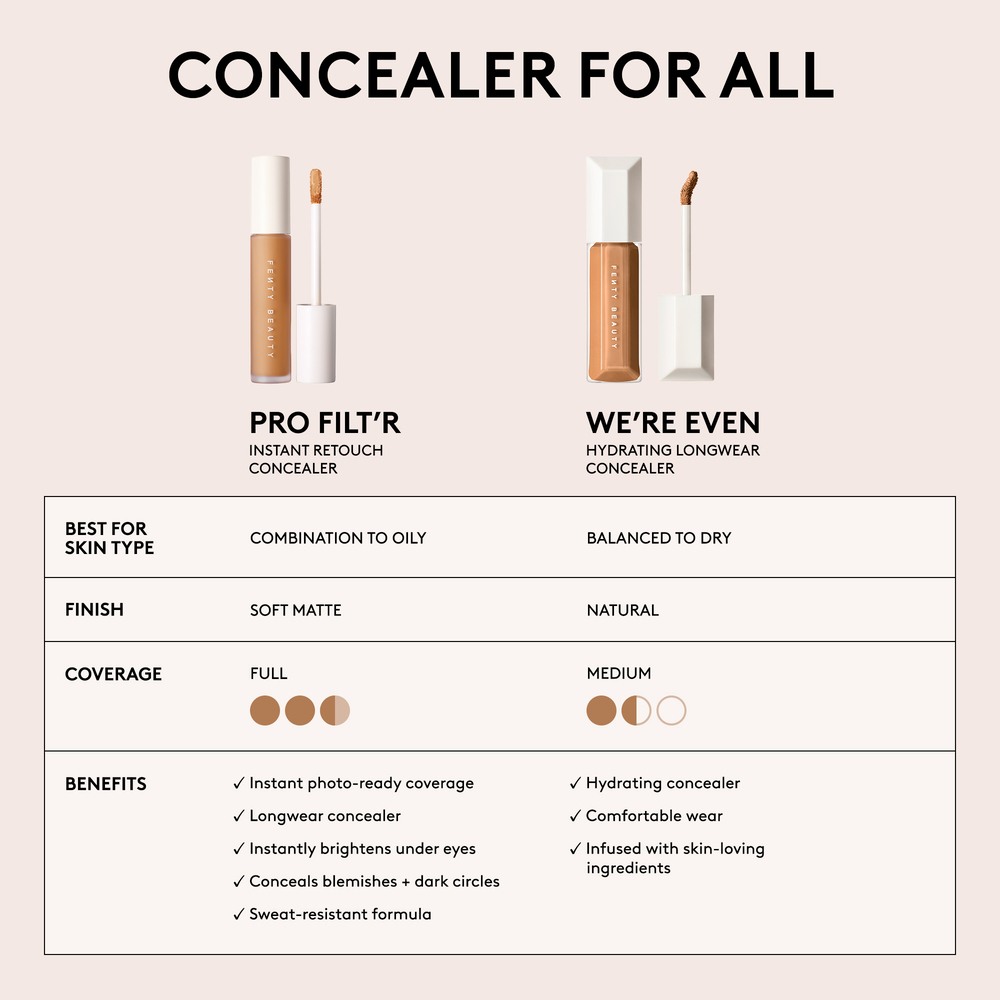 We're Even Hydrating Longwear Concealer • 160W