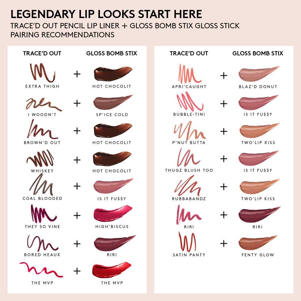 Trace'd Out Lip Liner • Extra Thigh