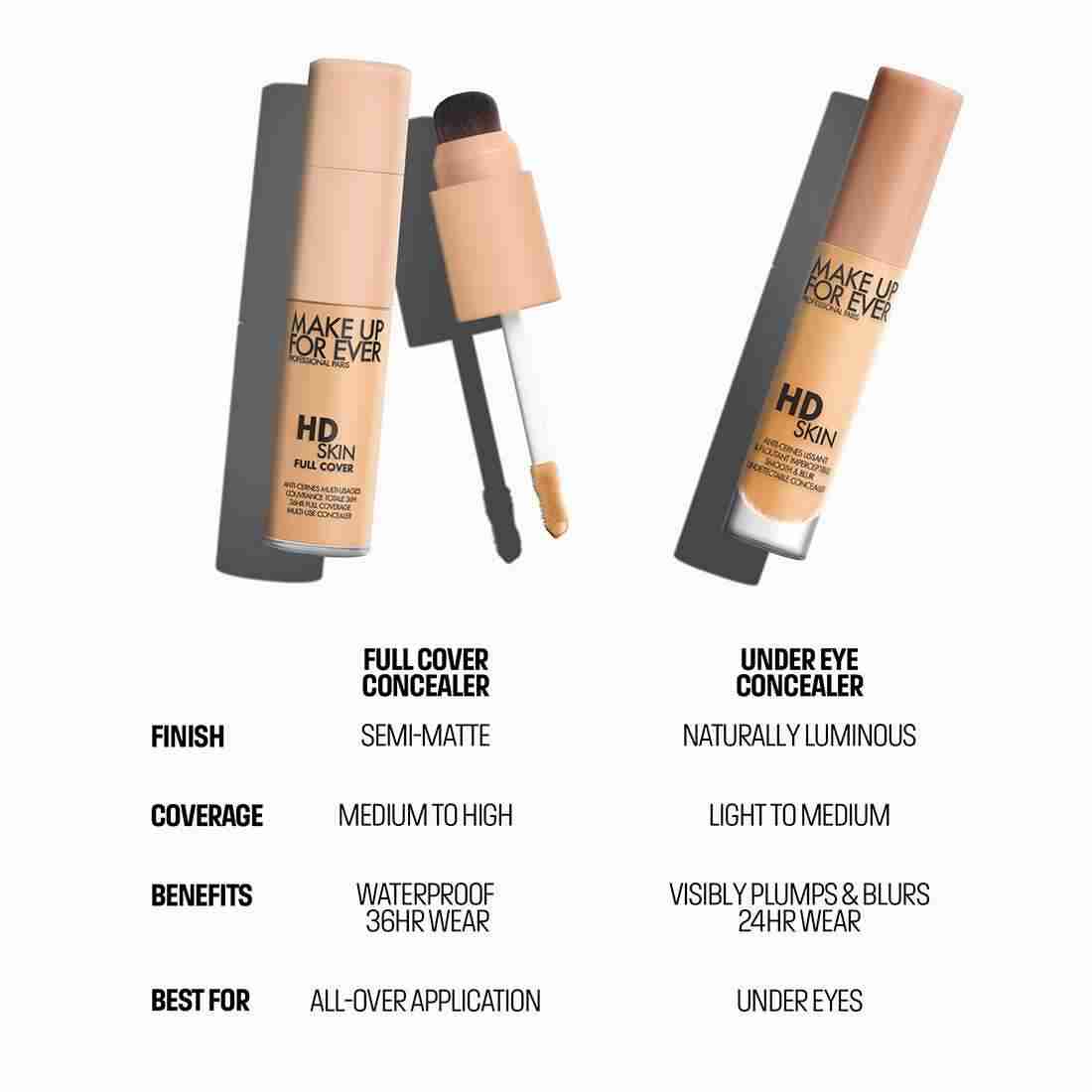 HD Skin Full Cover Multi Use Concealer with Niacinamide & Hyaluronic Acid • 3N59